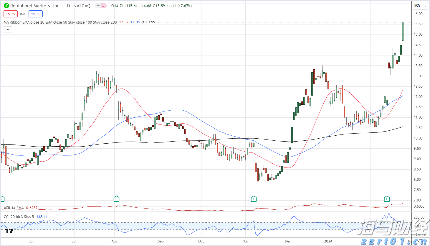 申万宏源:A股牛市氛围将持续,科技和制造业反内卷或为主线