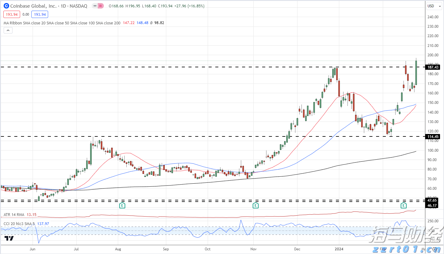 申万宏源:A股牛市氛围将持续,科技和制造业反内卷或为主线